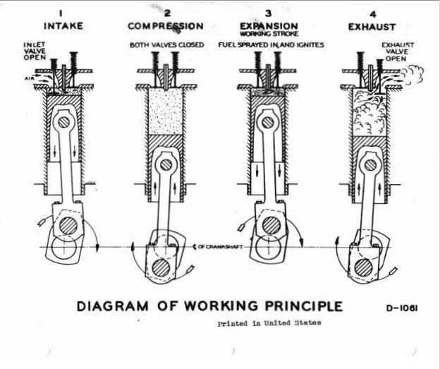 Американский дизельный двигатель завелся после 30 лет простоя Американский дизельный двигатель завелся после 30 лет простоя